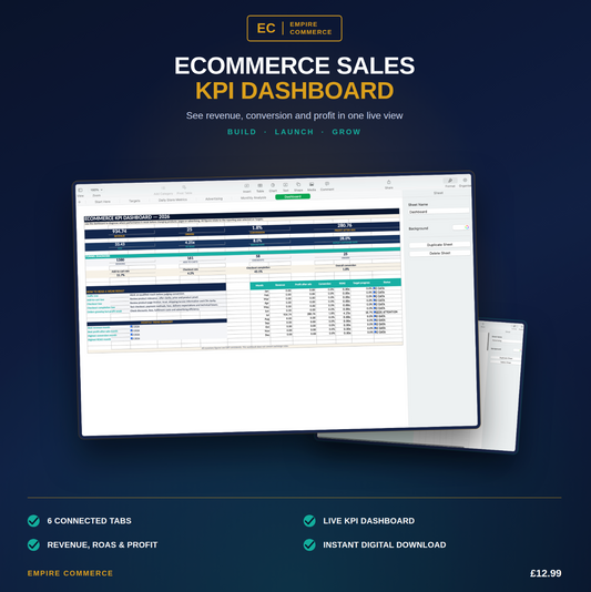 Ecommerce Sales KPI Dashboard showing revenue, conversion, ROAS and profit