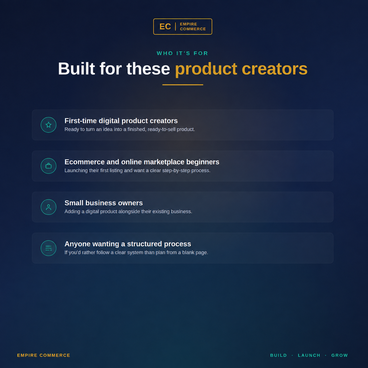 Who the Digital Product Creation and Launch Planner is for, including first-time creators and ecommerce beginners