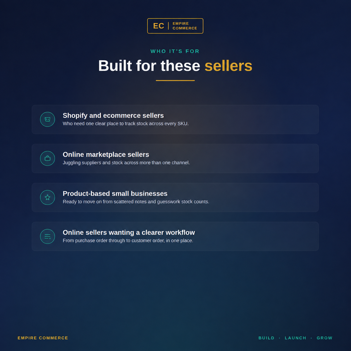 Who the Ecommerce Inventory Tracker is for, including Shopify, marketplace and product-based sellers