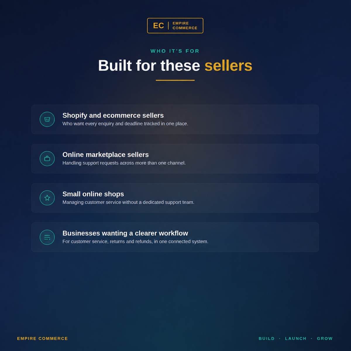 Who the Ecommerce Customer Service Tracker is for, including Shopify and online marketplace sellers
