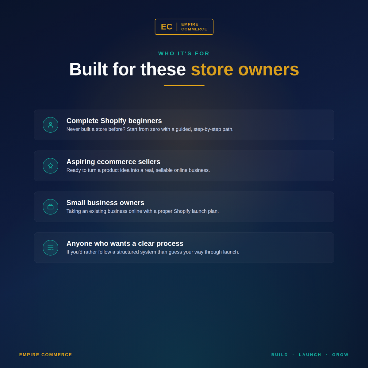 Who the AI-Assisted Shopify Store Launch Guide is for, including beginners and aspiring ecommerce sellers