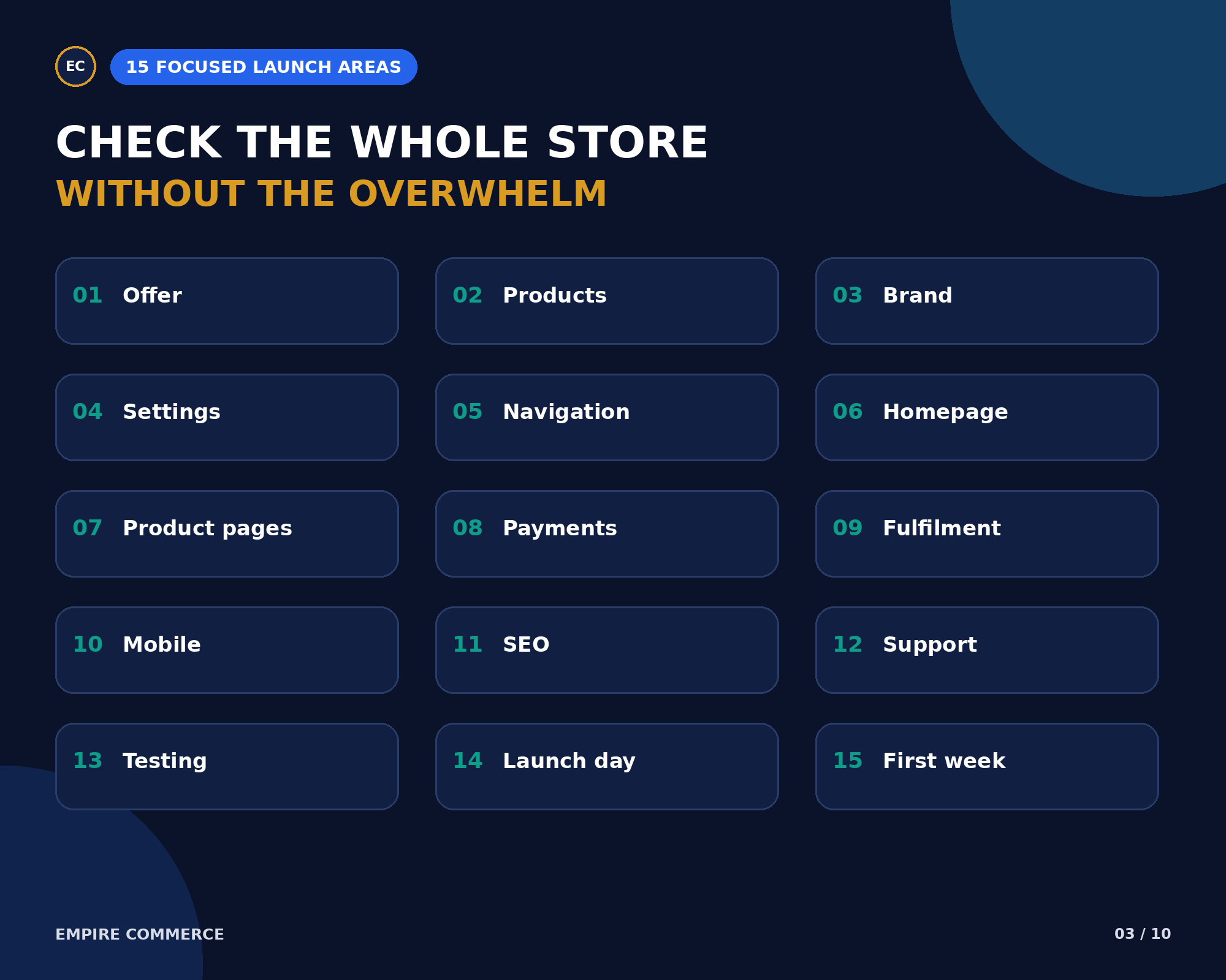 Shopify Store Launch Checklist – 105-Point
