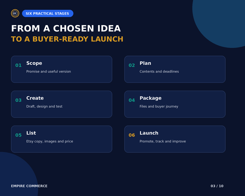 Digital Product Creation & Launch Planner