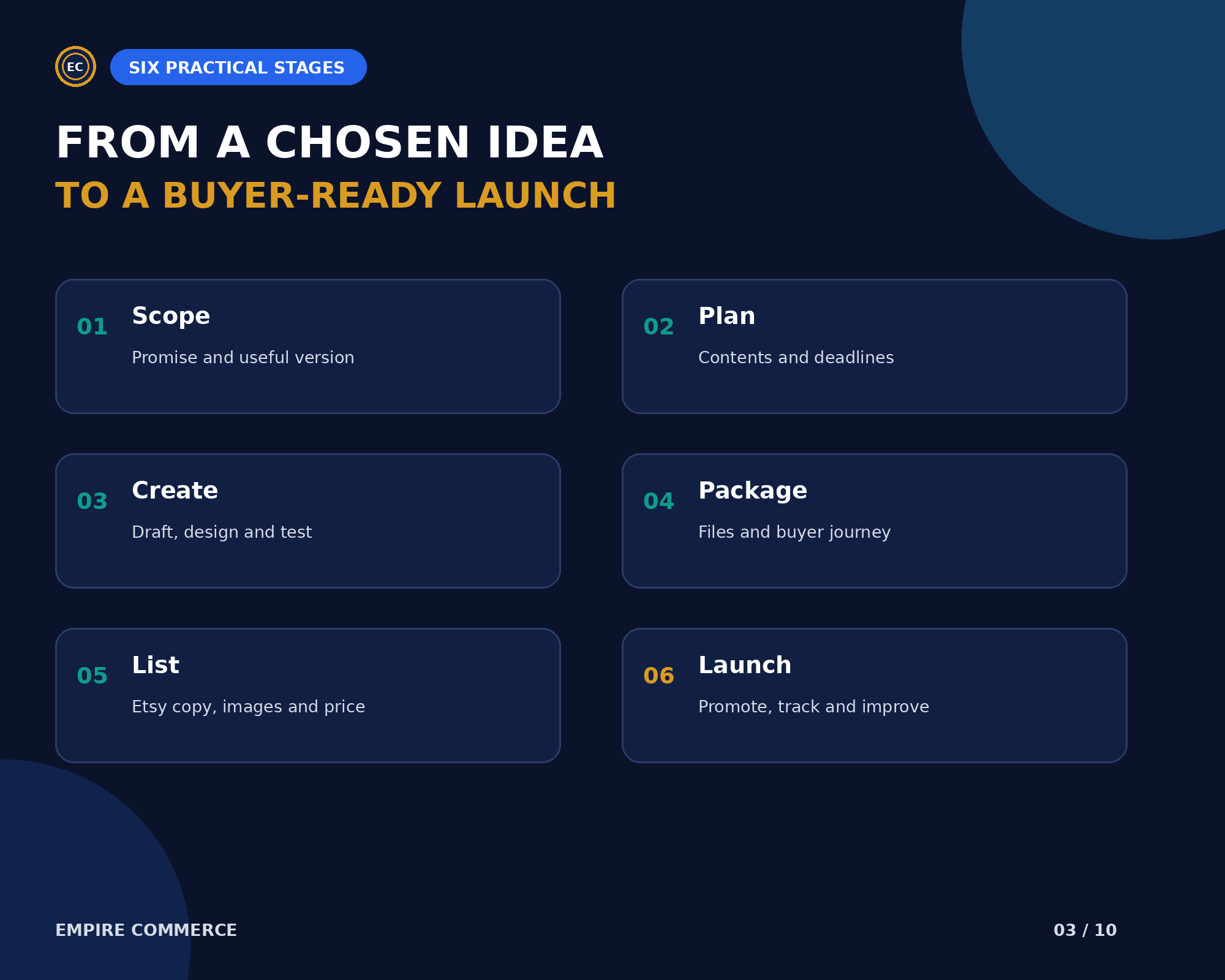 Digital Product Creation & Launch Planner