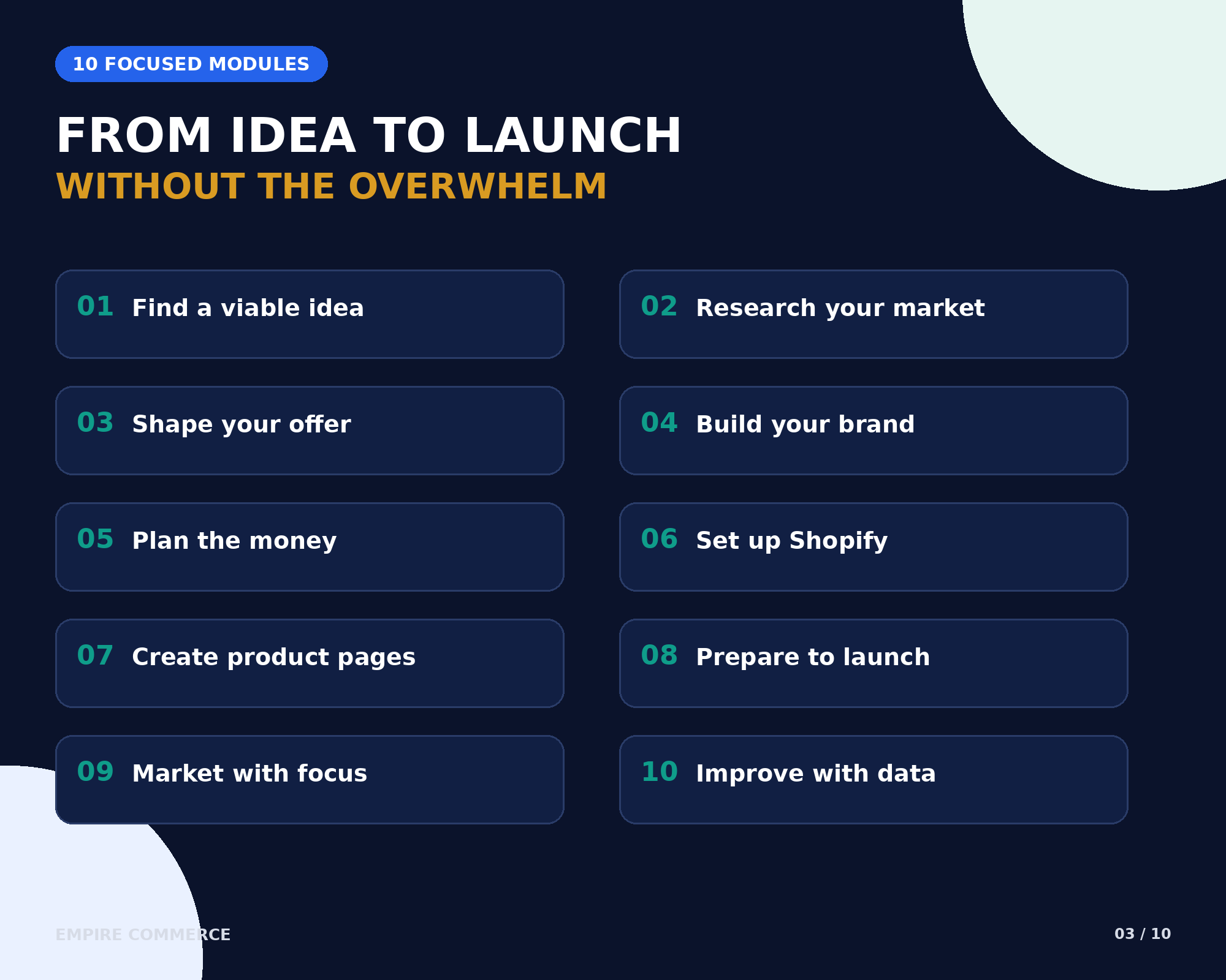AI Shopify Store Launch Guide