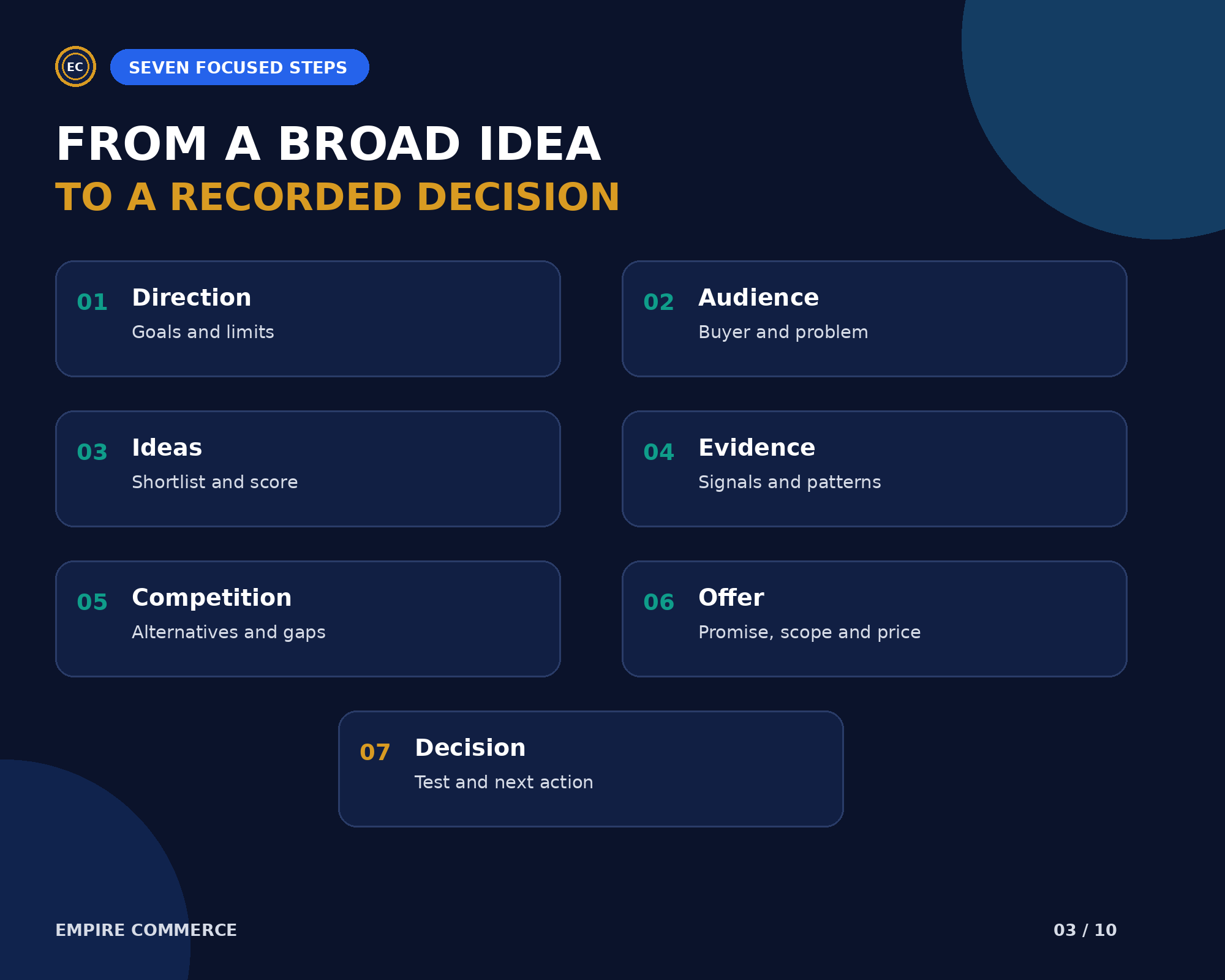 Digital Product Idea Validation Workbook