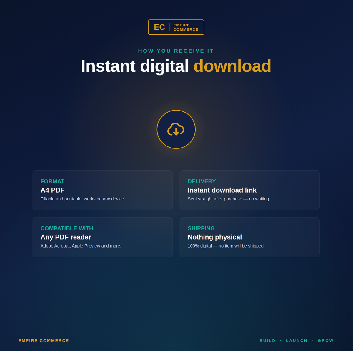 Digital Product Creation and Launch Planner A4 PDF with instant download and no physical shipping