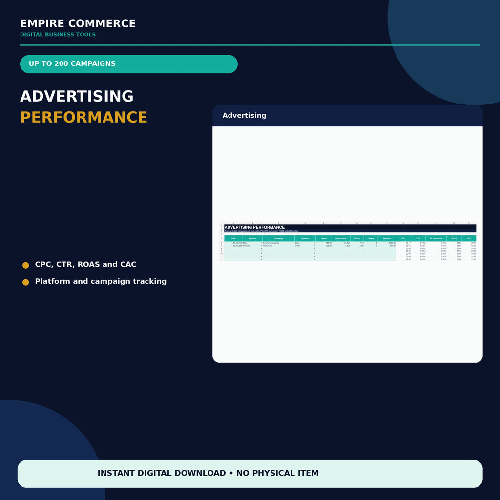Ecommerce Sales KPI Dashboard