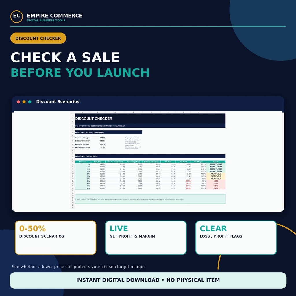 Ecommerce Profit Calculator Spreadsheet