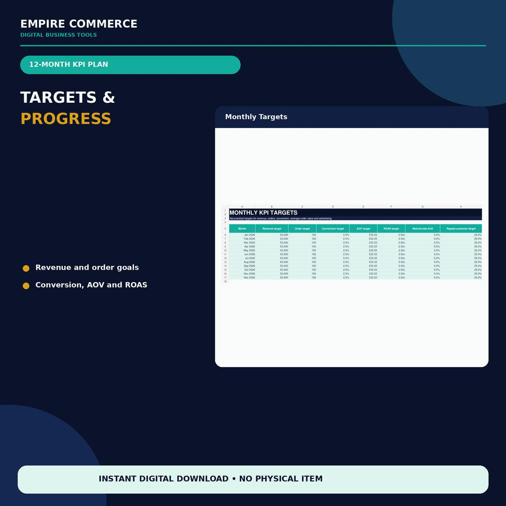 Ecommerce Sales KPI Dashboard