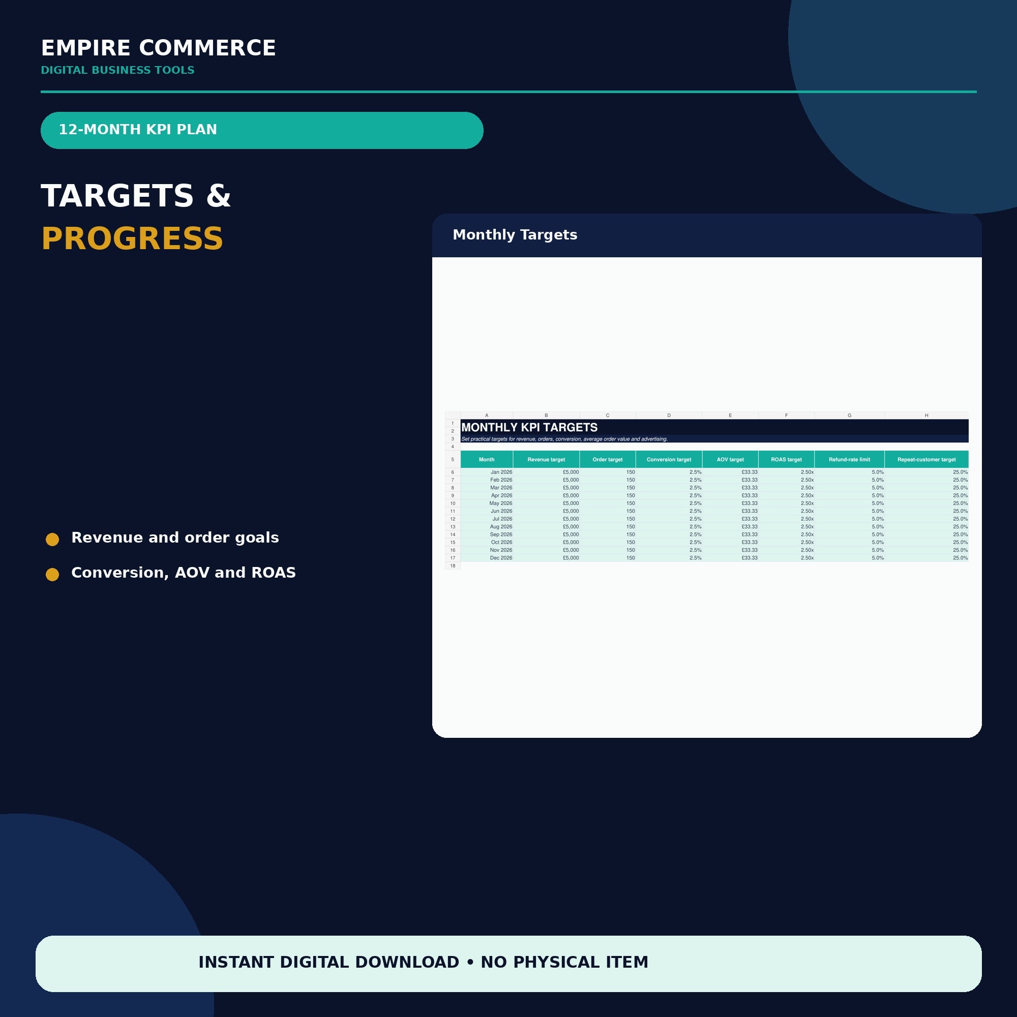 Ecommerce Sales KPI Dashboard