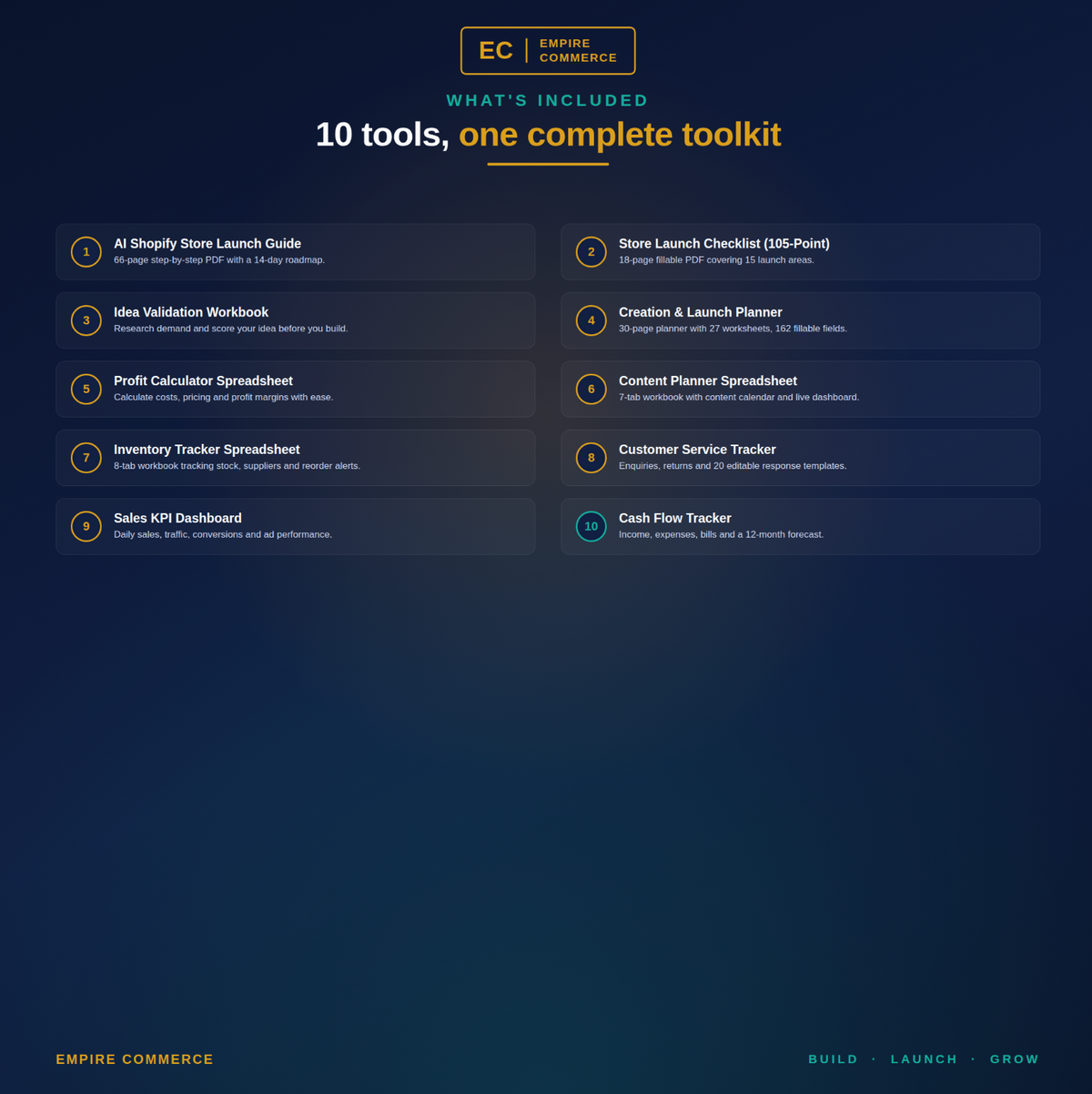 Ten tools included in the Ecommerce Business Bundle, from launch guides to business trackers