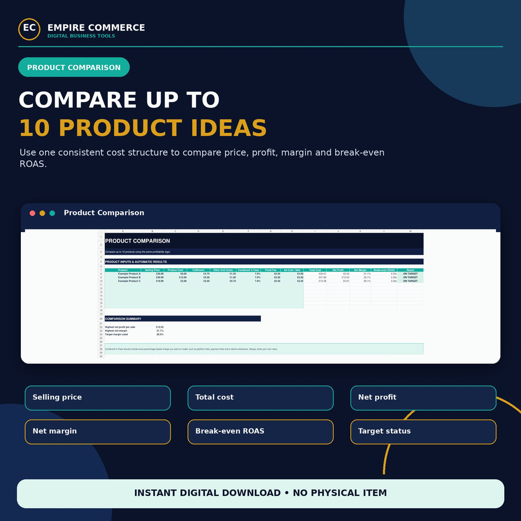 Ecommerce Profit Calculator Spreadsheet