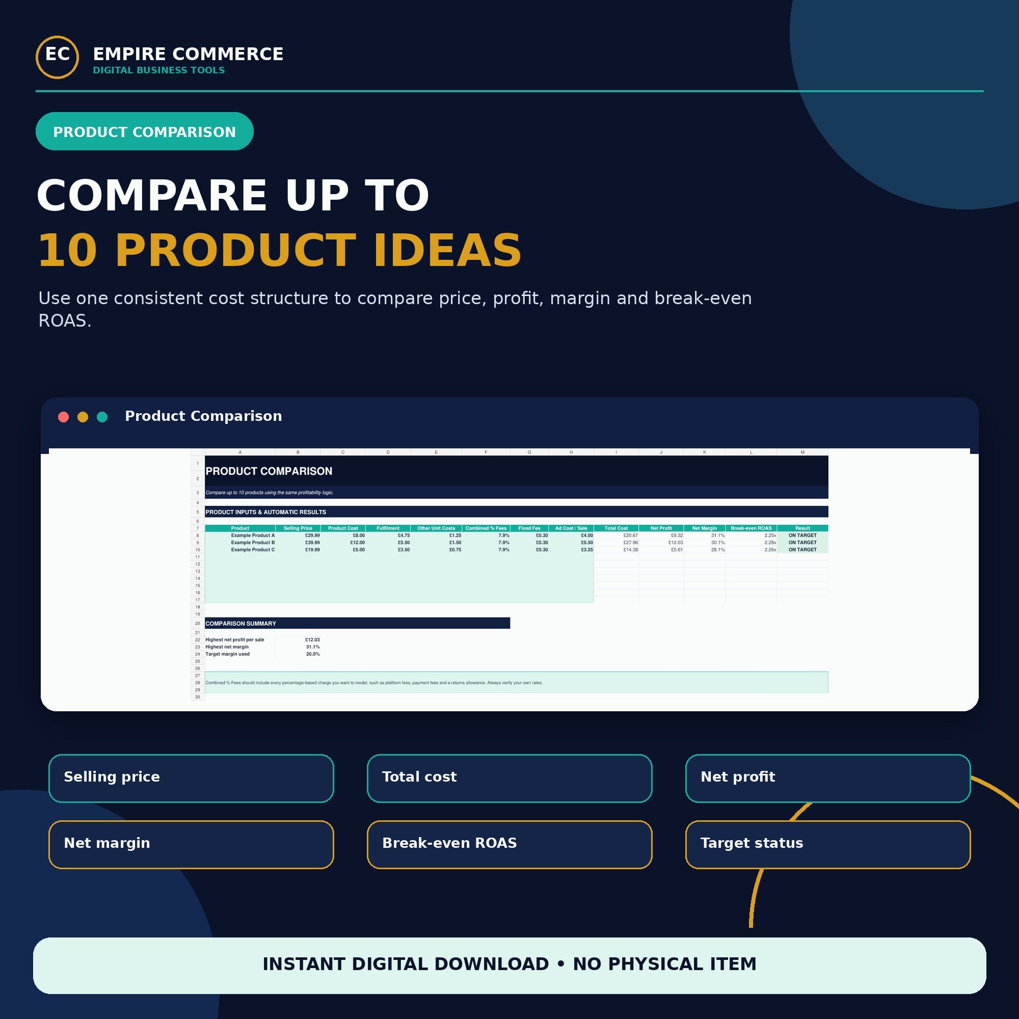 Ecommerce Profit Calculator Spreadsheet
