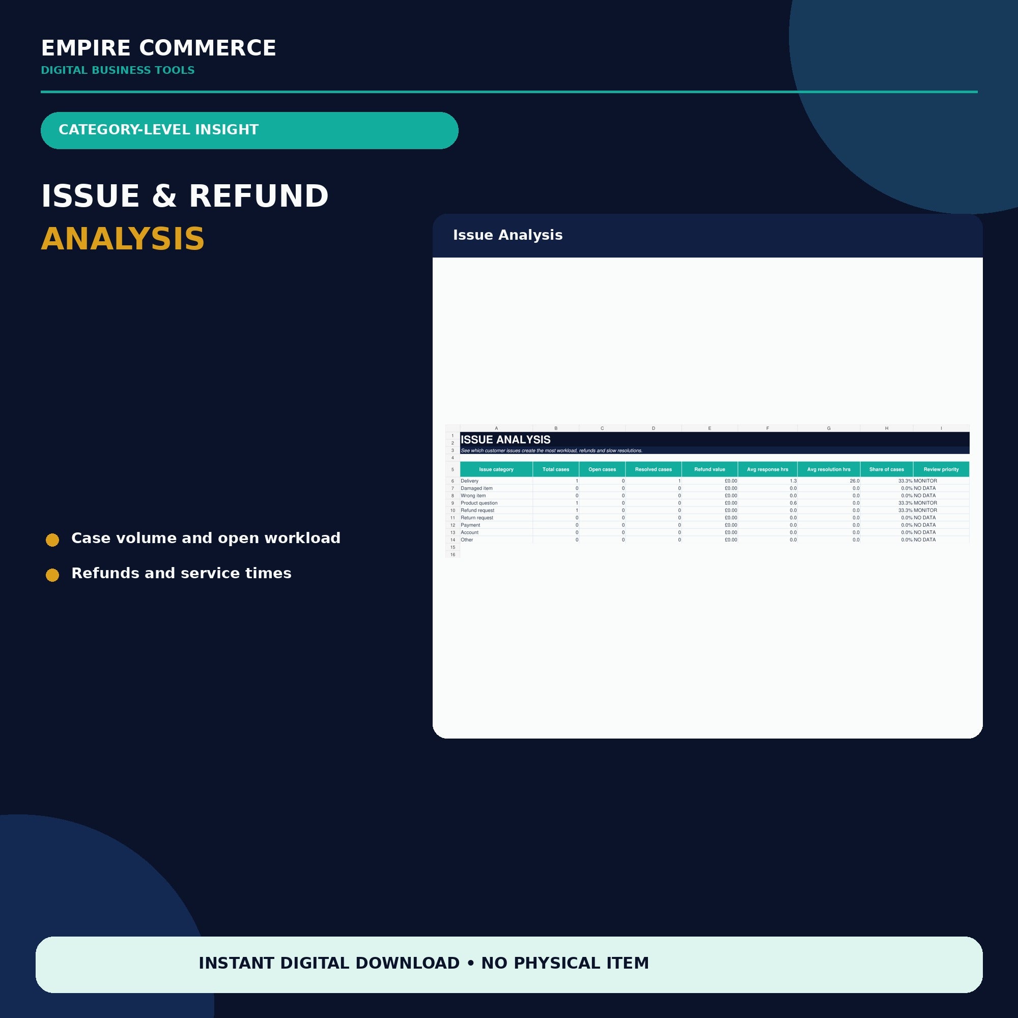 Ecommerce Customer Service Tracker