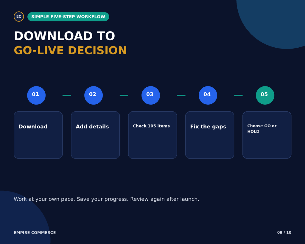 Shopify Store Launch Checklist – 105-Point