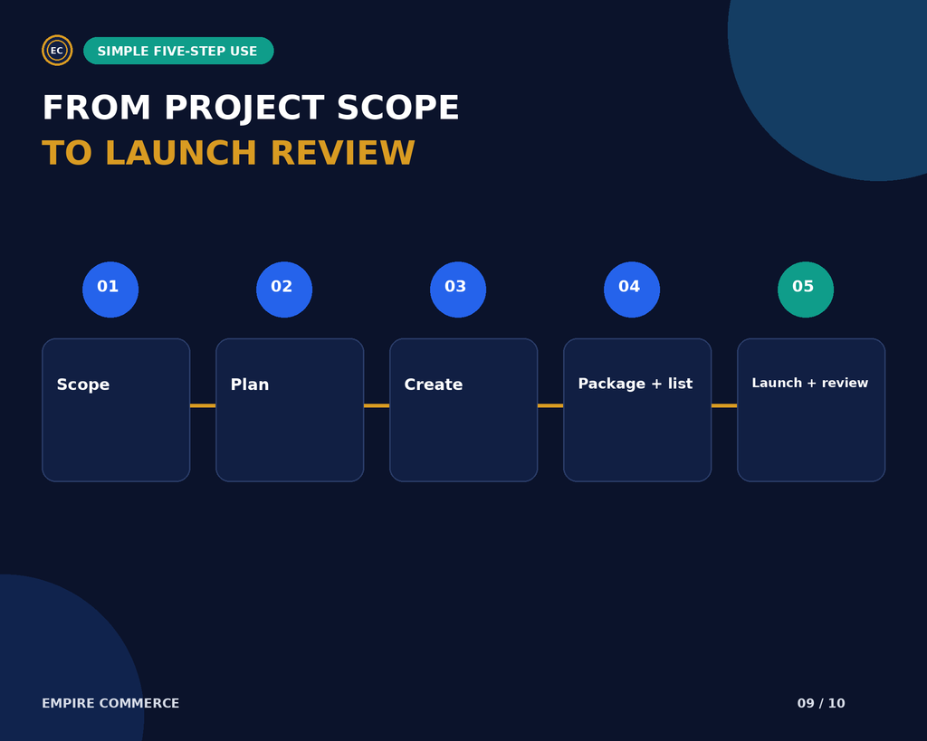 Digital Product Creation & Launch Planner